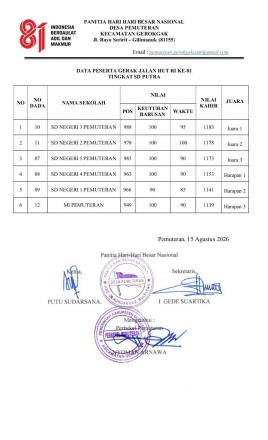 Hasil Lomba Gerak Jalan antar SD/MI & antar Kelas SMA N 2 Gerokgak